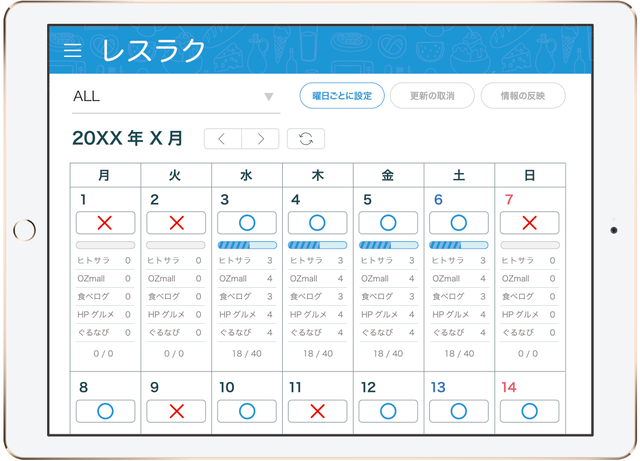 複数サイトを一画面で管理